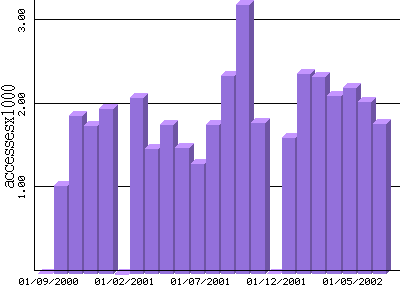 [graf - celkov statistika]